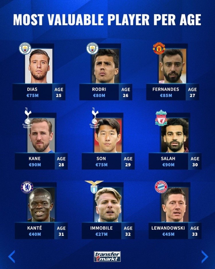 世界杯上的 世界杯上的